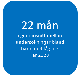 23 månader mellan 2023 och närmaste förgående basundersökningar i förhållande till risknivå för barn med låg risk