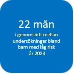 Indikator 2 blå ruta