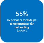 Indikator 4 blå ruta