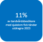 Indikator 5 blå ruta